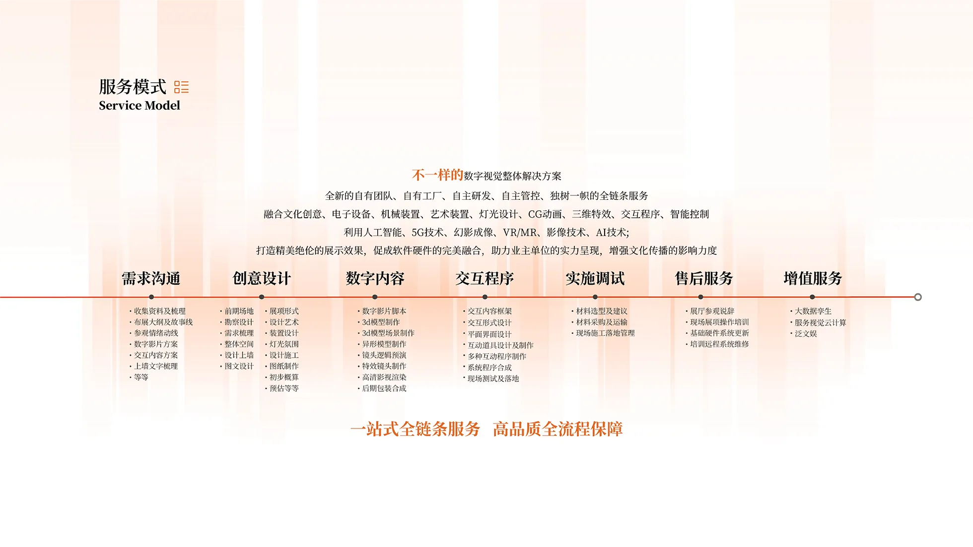服务模式