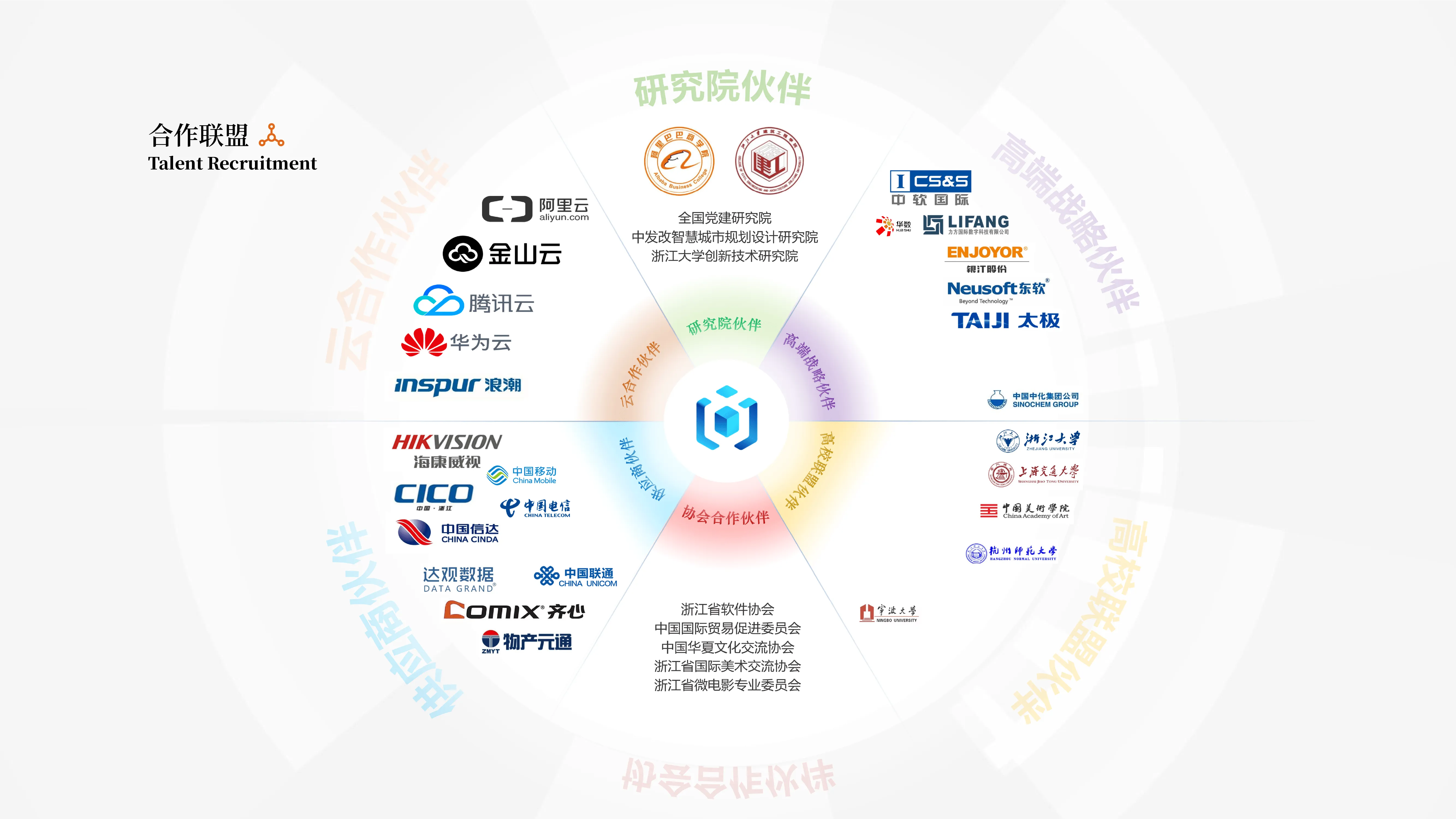 合作联盟